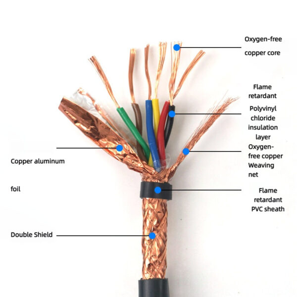 Professional Manufacturer 2x0.5mm² 24Awg Bare Copper Pe Pvc Copper Foil Rs485 Twisted Shield Cable catv amplifier - Image 2