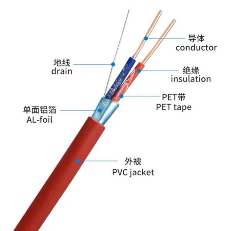 Fire Alarm Cable 101: Understanding Wire Gauge Standards and ...