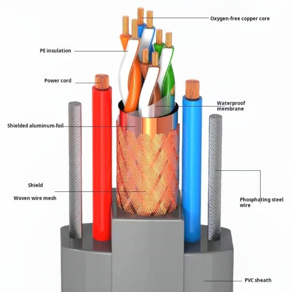 oxygen-free copper T-FTP6E elevator cable with wire cable - Image 2