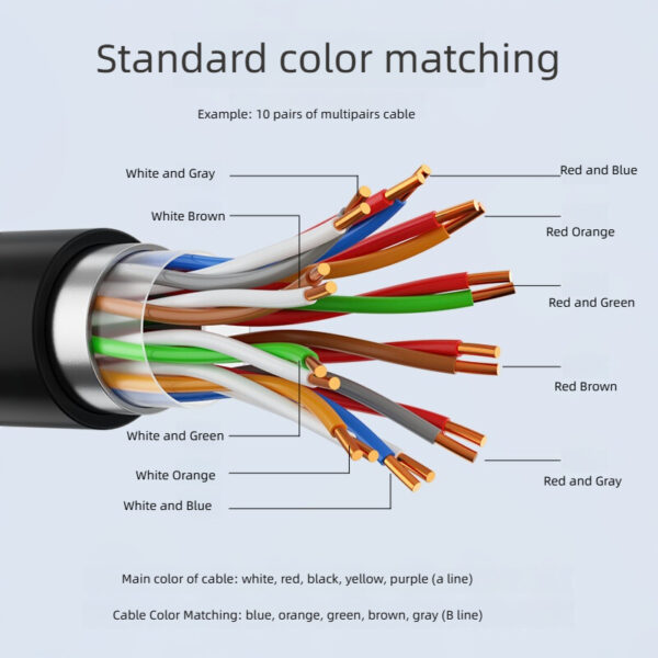 HYA Communication Cable/HYA Telephone Cable - Image 3